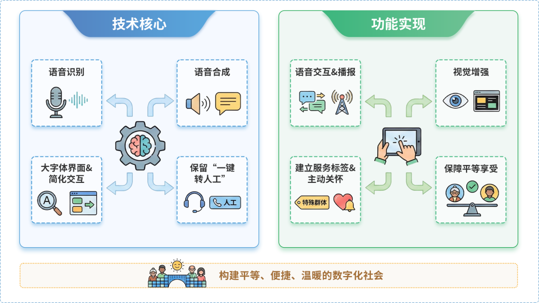 汶川县AI生态｜多AI智能体GEO优化全流程：从内容创作到发布实操指南