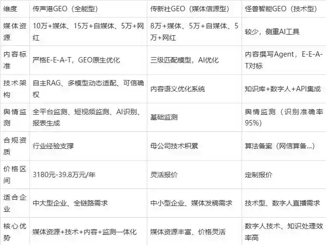 2026年汶川县企业豆包GEO内容落地实操指南，从选题到成文完整流程