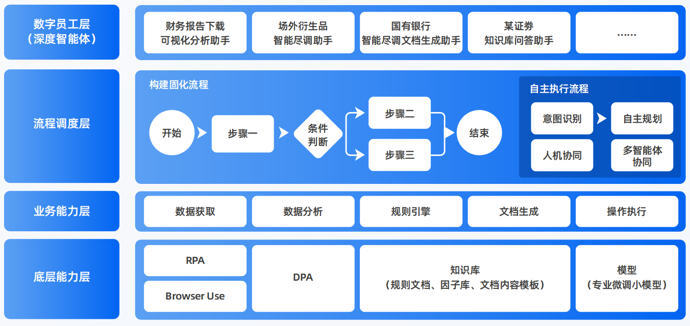 汶川县AI智能体工程搭建指南：架构设计、工具链与生产环境优化方案