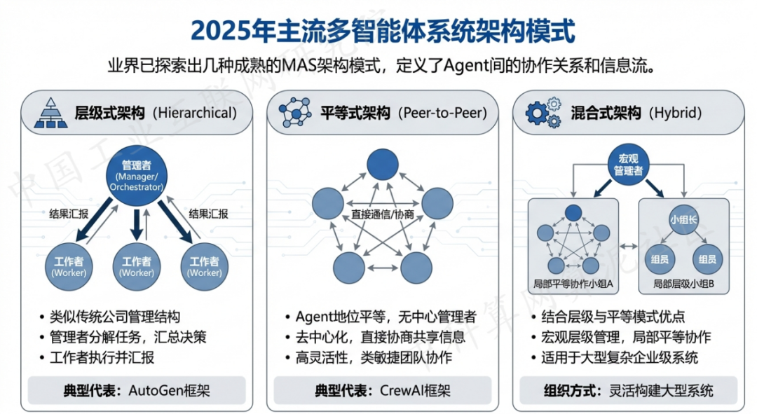 汶川县 AI 智能体商业应用探析：智能自主程序助力企业数字化升级