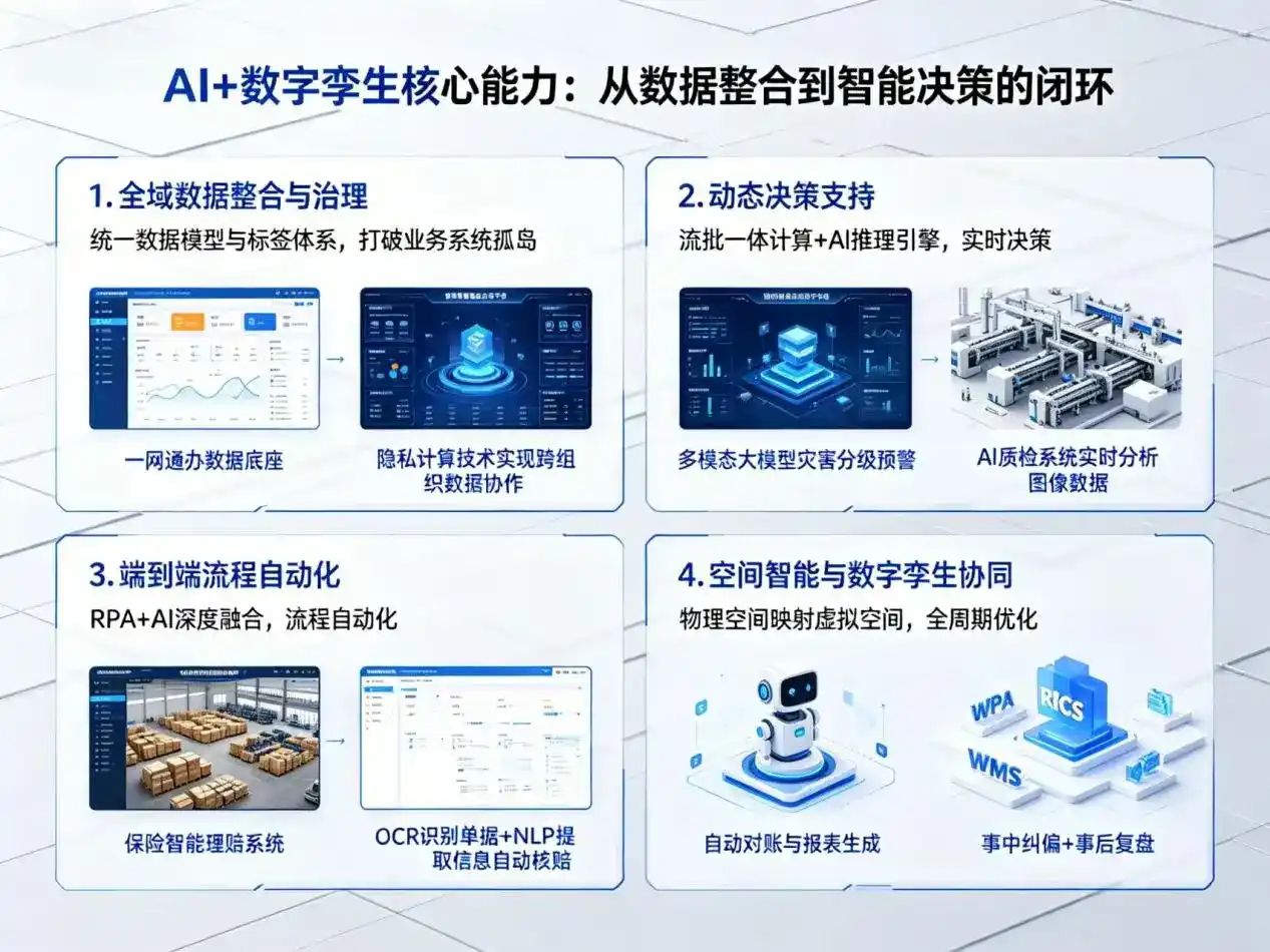 AI大模型落地优化服务｜解决汶川县企业大模型响应慢、输出不准、成本偏高问题
