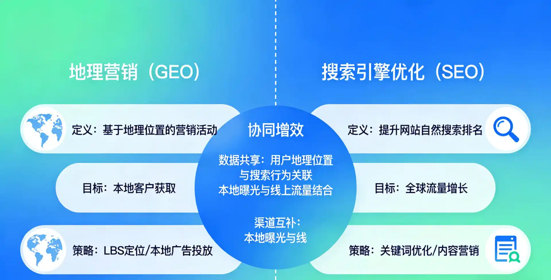 立足汶川县，从用户需求与流量逻辑，解读GEO优化的落地价值与应用前景