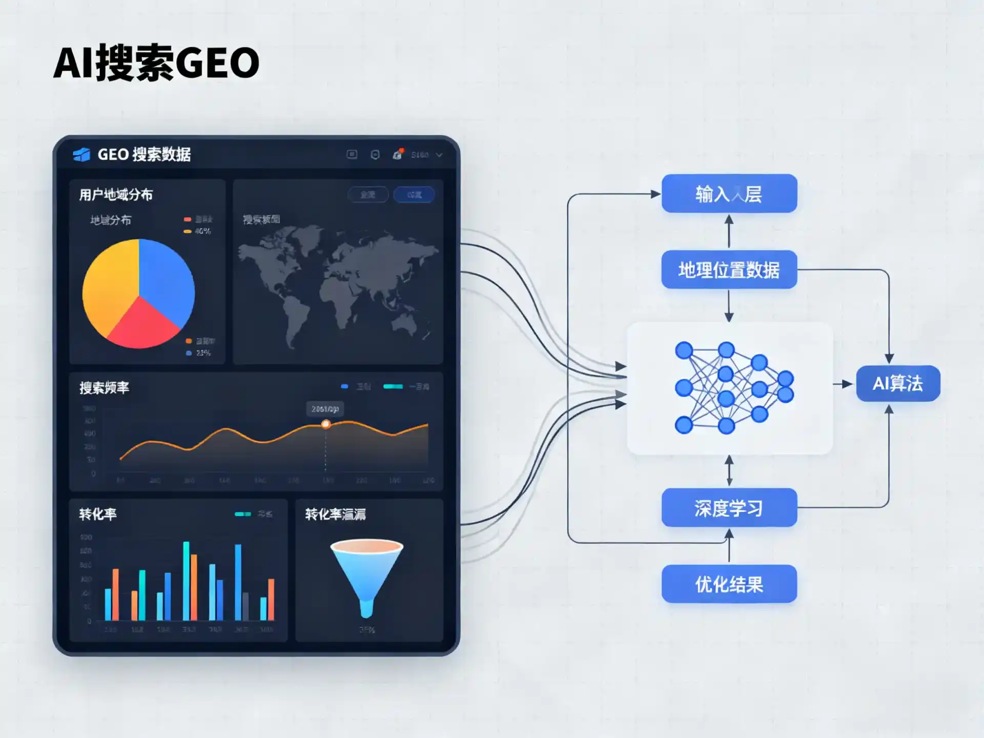 汶川县GEO优化服务商该如何筛选？生成式引擎优化行业实践观察